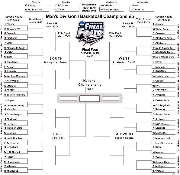 March Madness Sweepstake