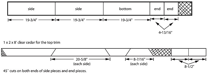 Cuts for a small planter box | Parr Lumber