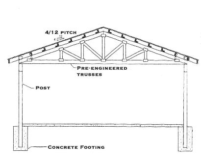 pole building - Parr Lumber